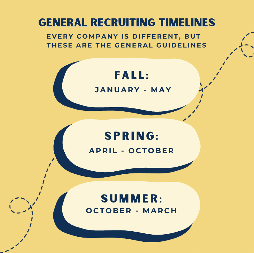 General Recruiting Timeline